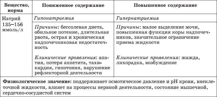 Карманный справочник медицинских анализов Карманный справочник медицинских анализов
