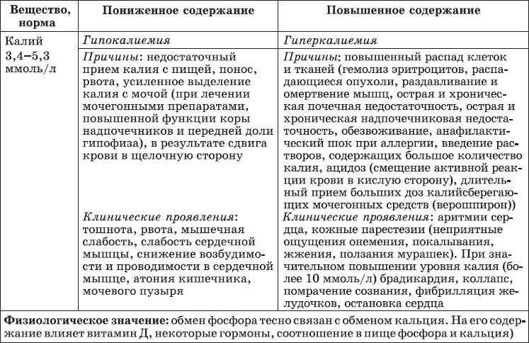 Карманный справочник медицинских анализов Карманный справочник медицинских анализов
