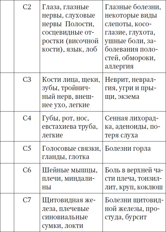 За компьютером без боли в спине За компьютером без боли в спине
