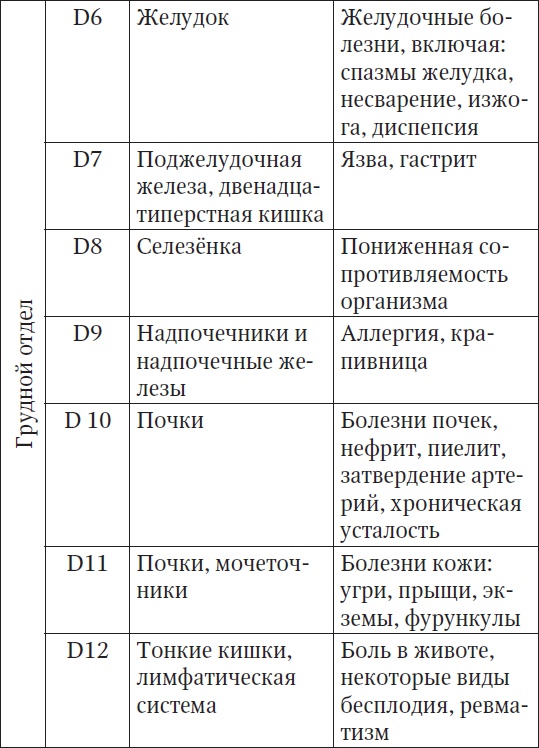 За компьютером без боли в спине За компьютером без боли в спине
