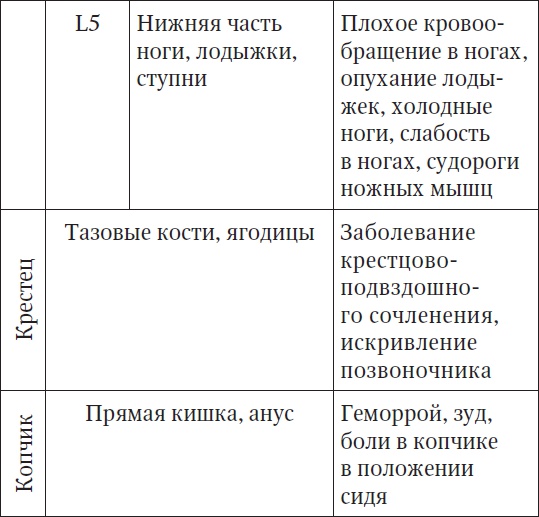 За компьютером без боли в спине За компьютером без боли в спине
