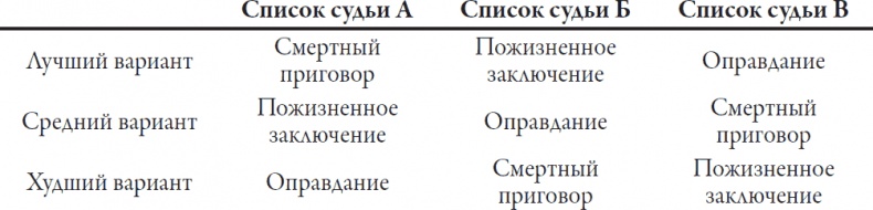 Теория игр. Искусство стратегического мышления в бизнесе и жизни Теория игр. Искусство стратегического мышления в бизнесе и жизни