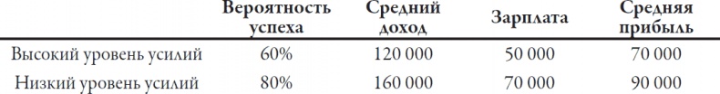 Теория игр. Искусство стратегического мышления в бизнесе и жизни Теория игр. Искусство стратегического мышления в бизнесе и жизни
