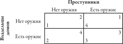 Теория игр. Искусство стратегического мышления в бизнесе и жизни Теория игр. Искусство стратегического мышления в бизнесе и жизни
