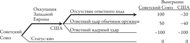 Теория игр. Искусство стратегического мышления в бизнесе и жизни Теория игр. Искусство стратегического мышления в бизнесе и жизни