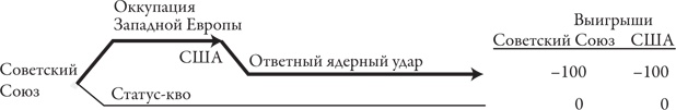 Теория игр. Искусство стратегического мышления в бизнесе и жизни Теория игр. Искусство стратегического мышления в бизнесе и жизни