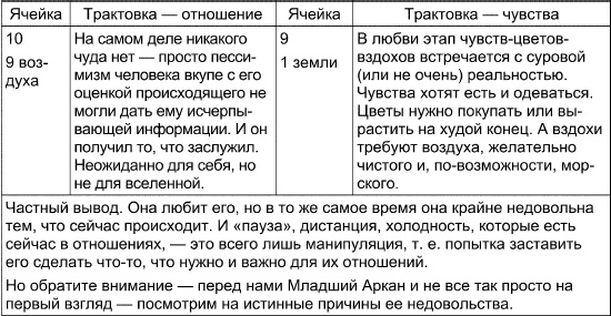 Таро Манара. Все краски любви Таро Манара. Все краски любви