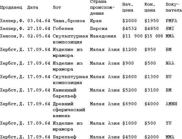Семь чудес и гробница теней Семь чудес и гробница теней