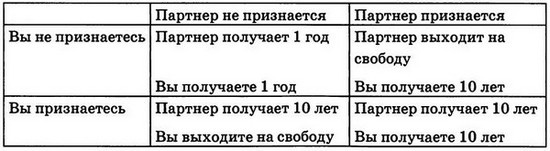 Мудрость психопатов Мудрость психопатов