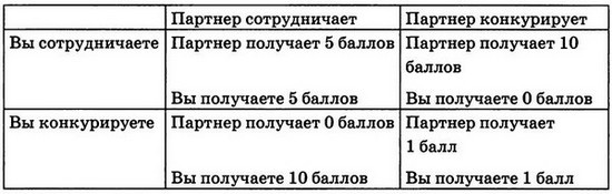 Мудрость психопатов Мудрость психопатов
