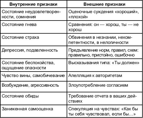 Программы социально-психологических тренингов Программы социально-психологических тренингов