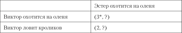 Как сохранить любовь в браке