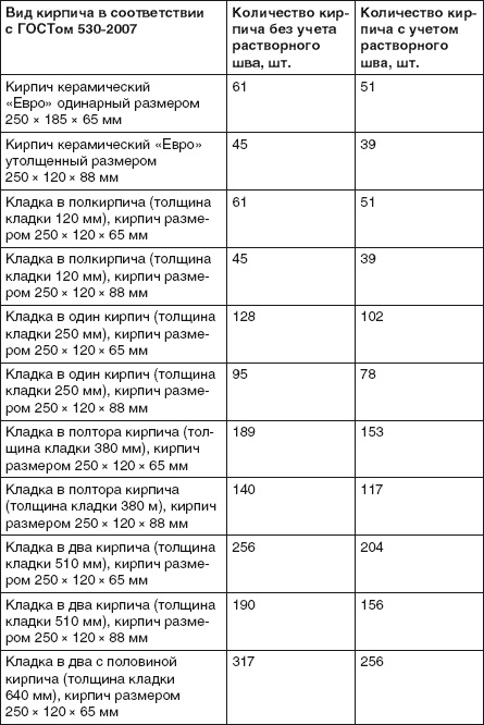 Забор, ограда, калитка на дачном участке. Строим своими руками Забор, ограда, калитка на дачном участке. Строим своими руками