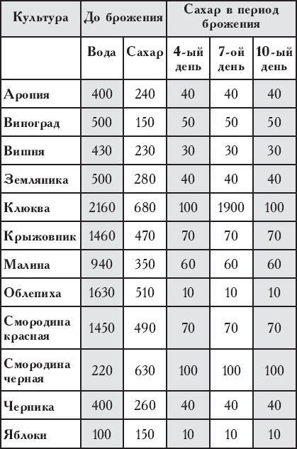 Виноград без труда Виноград без труда