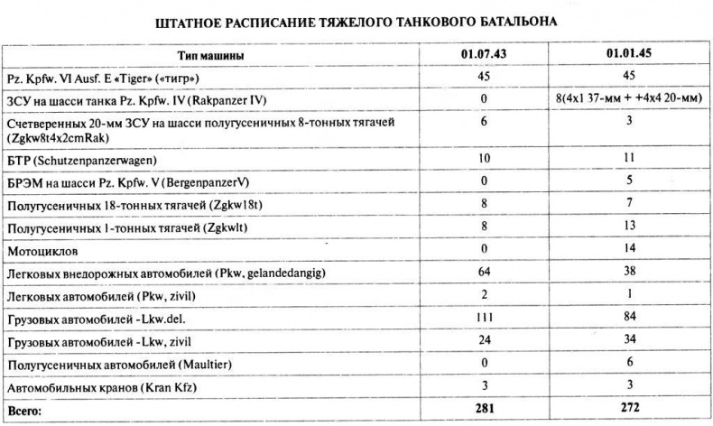 Танковый ас №1 Михаэль Виттманн Танковый ас №1 Михаэль Виттманн
