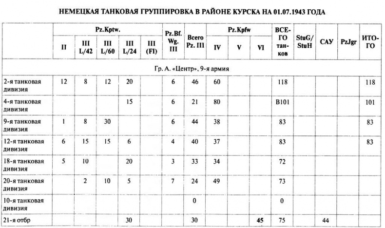 Танковый ас №1 Михаэль Виттманн Танковый ас №1 Михаэль Виттманн