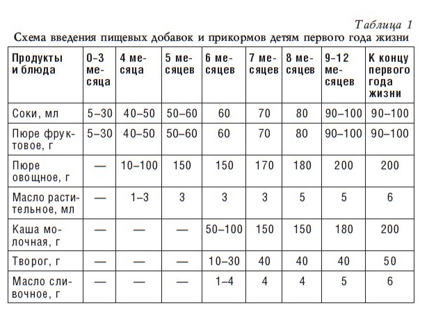 Детское питание. Рецепты, советы, рекомендации Детское питание. Рецепты, советы, рекомендации