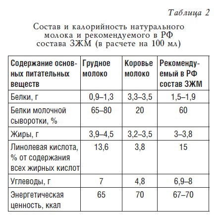 Детское питание. Рецепты, советы, рекомендации Детское питание. Рецепты, советы, рекомендации
