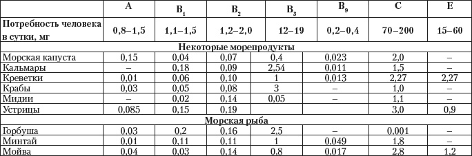 Дары моря, исцеляющие организм Дары моря, исцеляющие организм