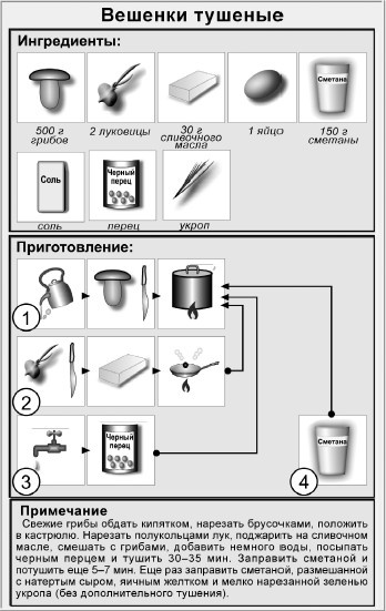 Блюда для пикника Блюда для пикника