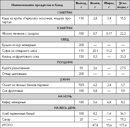 Лечебное питание при хронических заболеваниях