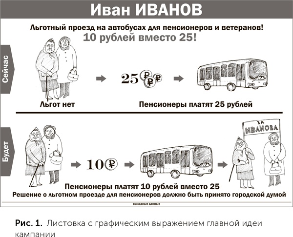 Как выиграть выборы без административного ресурса. Рекомендации опытного политтехнолога Как выиграть выборы без административного ресурса. Рекомендации опытного политтехнолога