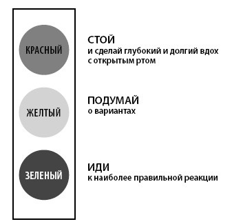 Дисциплина без стресса. Учителям и родителям. Как без наказаний и поощрений развивать в детях ответственность и желание учиться Дисциплина без стресса. Учителям и родителям. Как без наказаний и поощрений развивать в детях ответственность и желание учиться