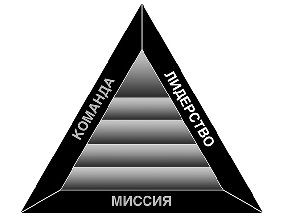 Увольте себя! Увольте себя!