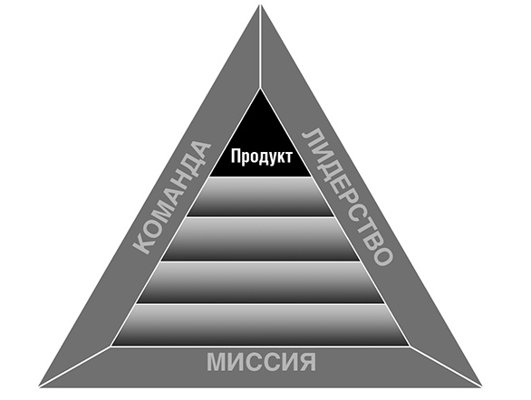 Увольте себя! Увольте себя!