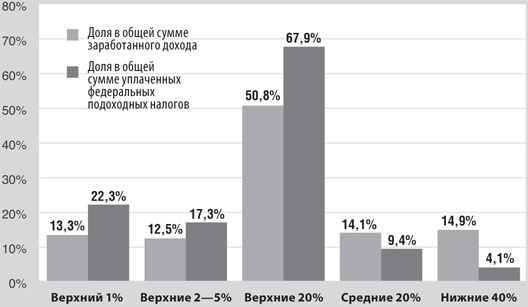 8 уроков лидерства