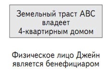 Инвестиции в недвижимость Инвестиции в недвижимость