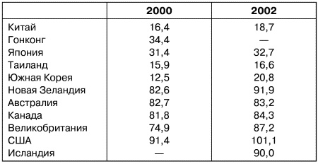 Антирак груди Антирак груди
