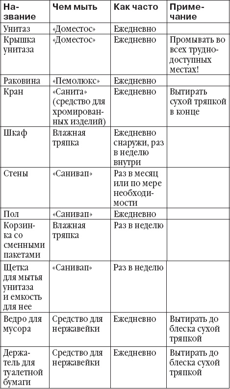 Детский клуб. От идеи до прибыли