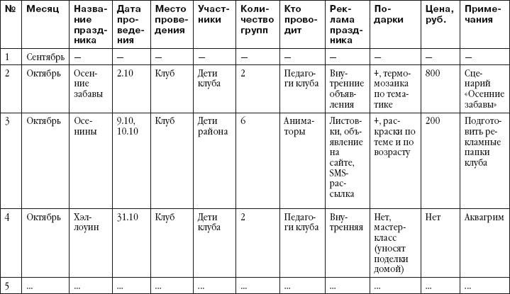 Прибыльный детский клуб