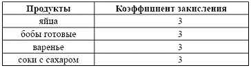 Питание