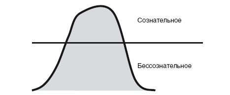 Власть рода. Родовые программы и жизненные сценарии Власть рода. Родовые программы и жизненные сценарии