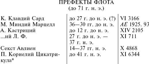 Флот Римской империи Флот Римской империи