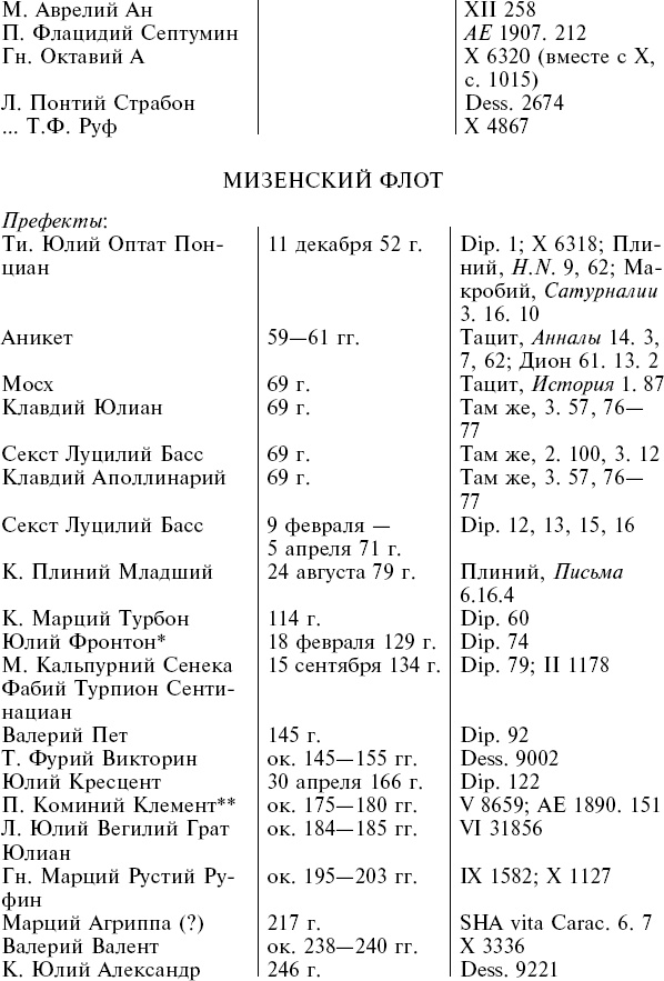 Флот Римской империи Флот Римской империи