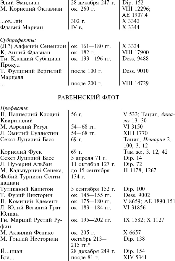 Флот Римской империи Флот Римской империи
