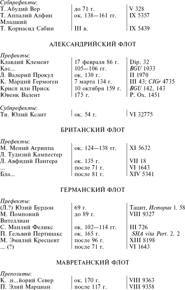 Флот Римской империи Флот Римской империи