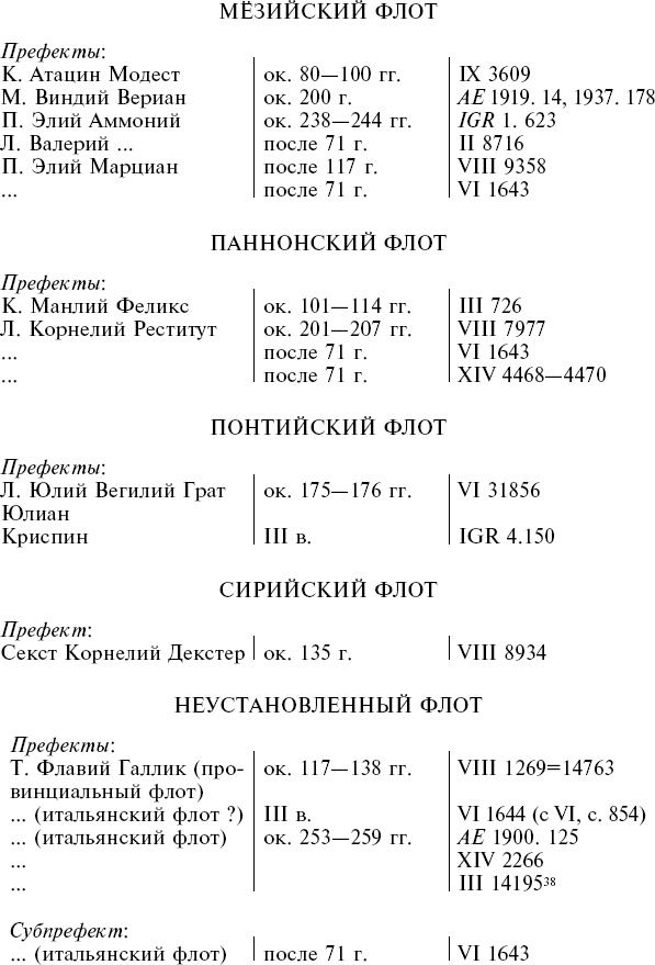 Флот Римской империи Флот Римской империи