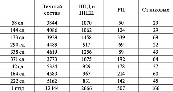 Операция «Багратион». «Сталинский блицкриг» в Белоруссии Операция «Багратион». «Сталинский блицкриг» в Белоруссии