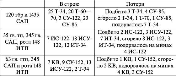 Операция «Багратион». «Сталинский блицкриг» в Белоруссии Операция «Багратион». «Сталинский блицкриг» в Белоруссии