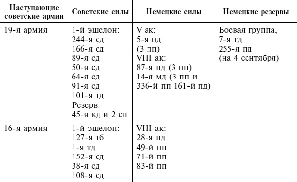 Крах плана «Барбаросса». Сорванный блицкриг. Том II Крах плана «Барбаросса». Сорванный блицкриг. Том II