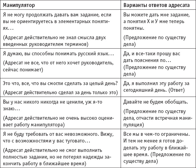Игры, в которые играют… Мастерство манипуляций Игры, в которые играют… Мастерство манипуляций
