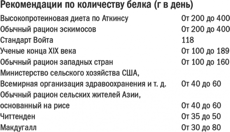 Энергия крахмала. Ешьте вкусно, заботьтесь о здоровье и худейте навсегда Энергия крахмала. Ешьте вкусно, заботьтесь о здоровье и худейте навсегда