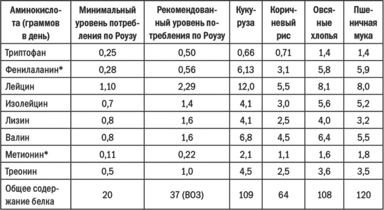 Энергия крахмала. Ешьте вкусно, заботьтесь о здоровье и худейте навсегда Энергия крахмала. Ешьте вкусно, заботьтесь о здоровье и худейте навсегда