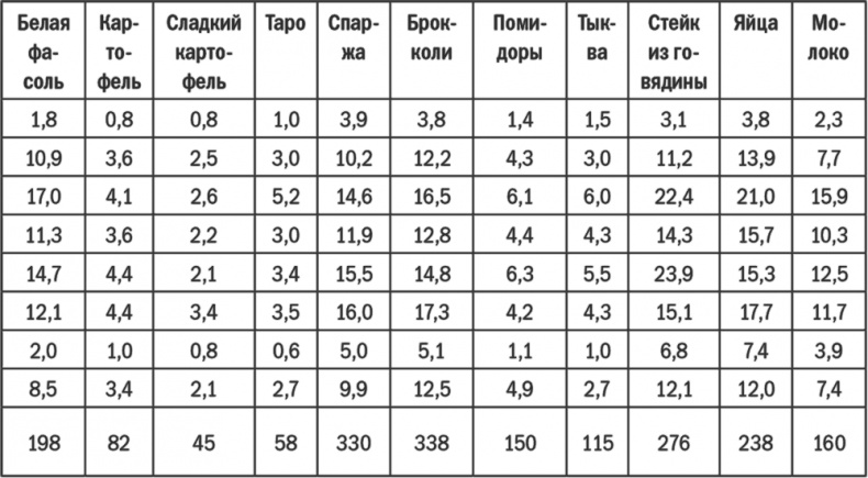 Энергия крахмала. Ешьте вкусно, заботьтесь о здоровье и худейте навсегда Энергия крахмала. Ешьте вкусно, заботьтесь о здоровье и худейте навсегда