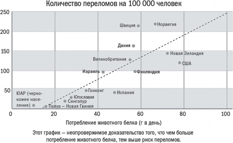 Энергия крахмала. Ешьте вкусно, заботьтесь о здоровье и худейте навсегда Энергия крахмала. Ешьте вкусно, заботьтесь о здоровье и худейте навсегда