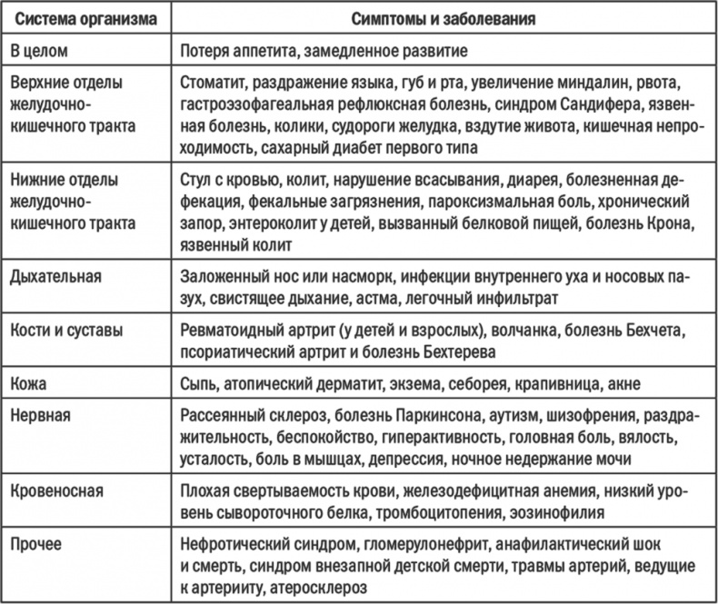 Энергия крахмала. Ешьте вкусно, заботьтесь о здоровье и худейте навсегда Энергия крахмала. Ешьте вкусно, заботьтесь о здоровье и худейте навсегда